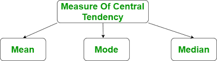 D10 U7 Rev Measures of Center and Variation
