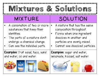 Properties of Solutions and Mixtures