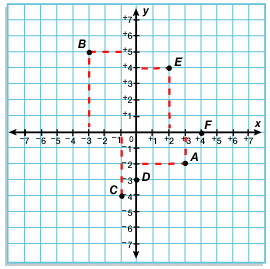 Graphing Points and Coordinate Plane Concepts SOL12062024