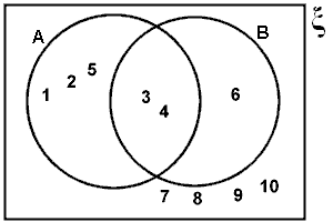 12 04 24 Set Notation and Venn Diagrams