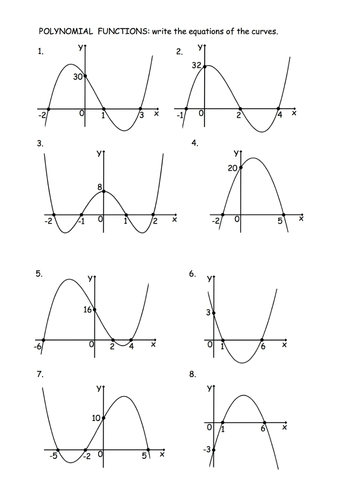 Graphing Polynomials