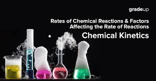Factors Affecting Reaction Rates
