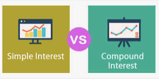 Simple Interest Test Review