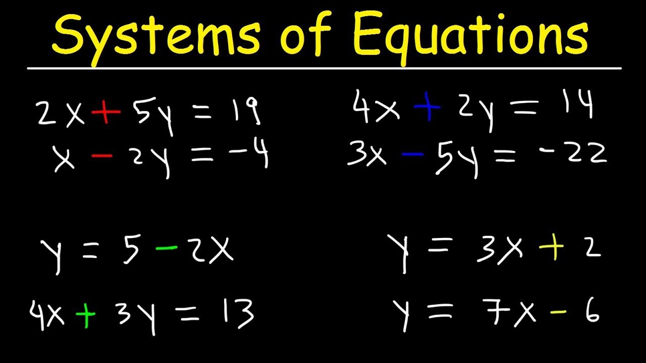 Solving Systems of Equations
