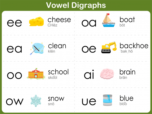 Vowel Digraphs ee & ea