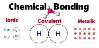 Unit 10 - Covalent Bonding