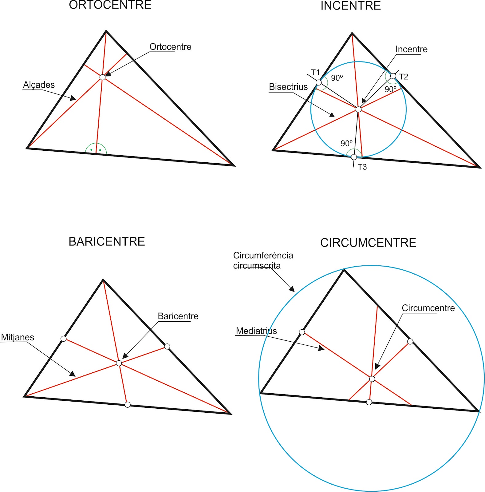 6.2 - 6. 3 Homework Bisectors, Medians and Altitudes of aTriangl