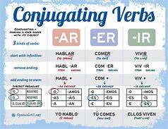 SP1-GRAMMAR-Presente Tense ar/er/ir FLASHCARD