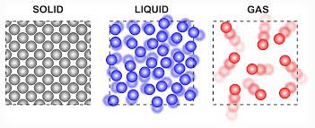 Phase Changes in Matter