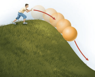  Law of Conservation of Energy MOdified