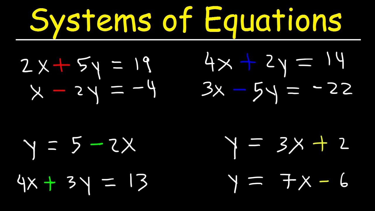 Solving Systems of Equations and Inequalities