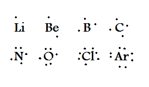 Lewis structures and atoms