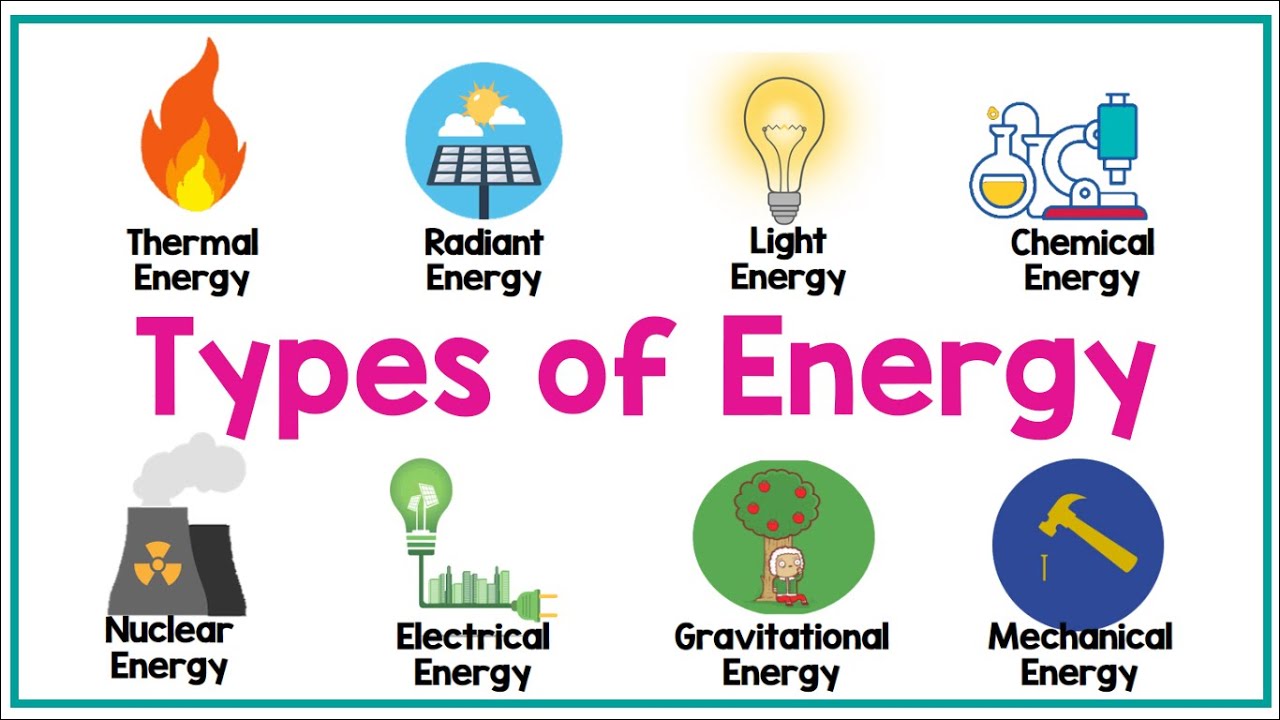 Forms of Energy