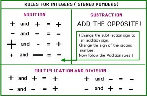 Operations with Integers and Word Problems