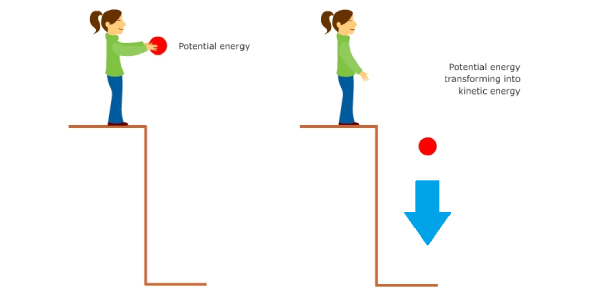 Kinetic and Potential Energy Concepts