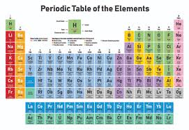 Periodic Table Flashcard