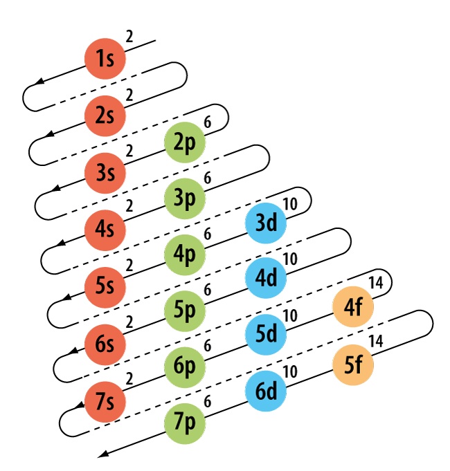 Chem 4.2 Part 4 Bohr Model Representations of Atoms