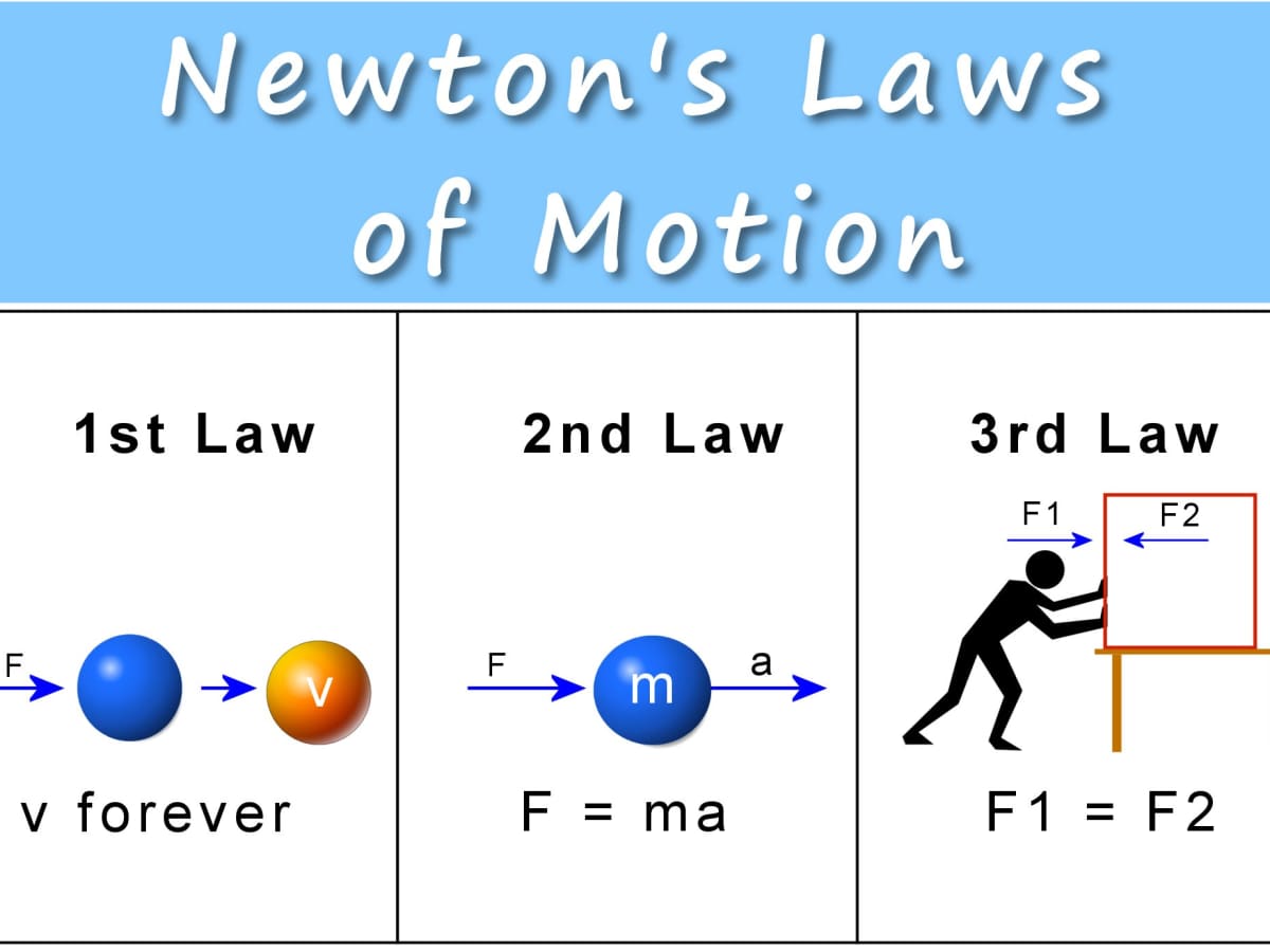 Grantham Science Physics EOU Review