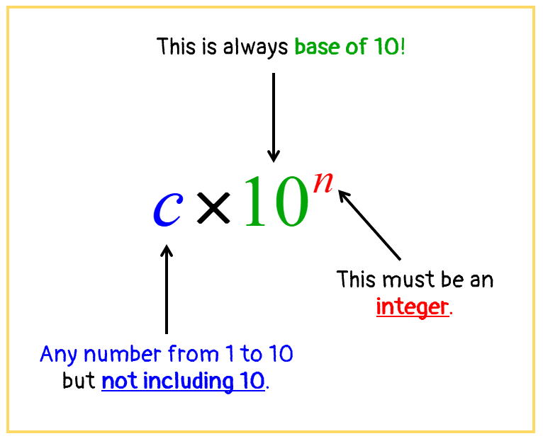 Mastering Scientific Notation in Physics