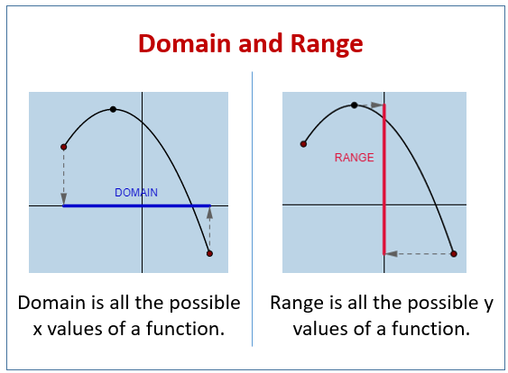 Domain and Range Concepts