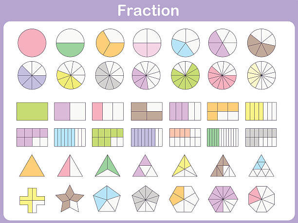 Dividing Fractions