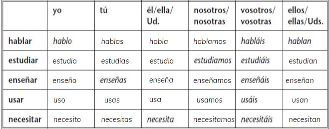 Spanish 1B Final