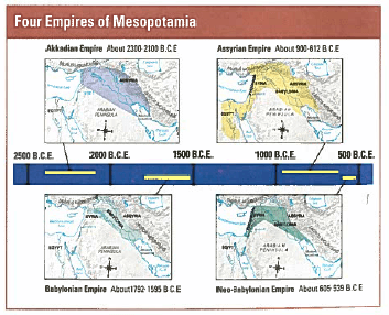 Topic 2 Lesson 3 Quiz: The Assyrian and Persian Empires