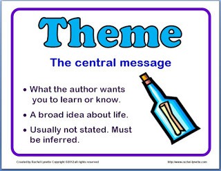 Theme Review