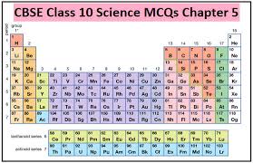Periodic Table Element Identification Sim.L 11th Grade Flashcard ...