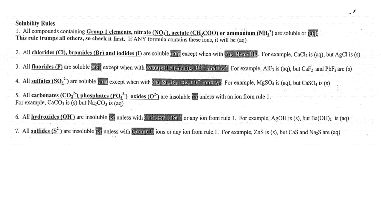 Solubility Rules
