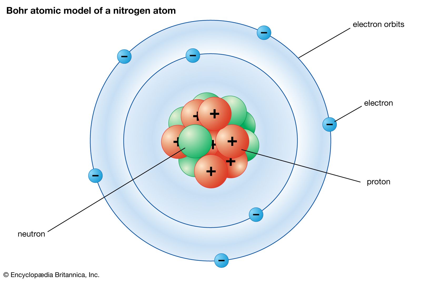 Atomic Structure and Particles