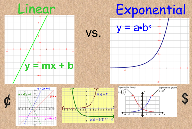 Linear vs Exponential Functions Quiz