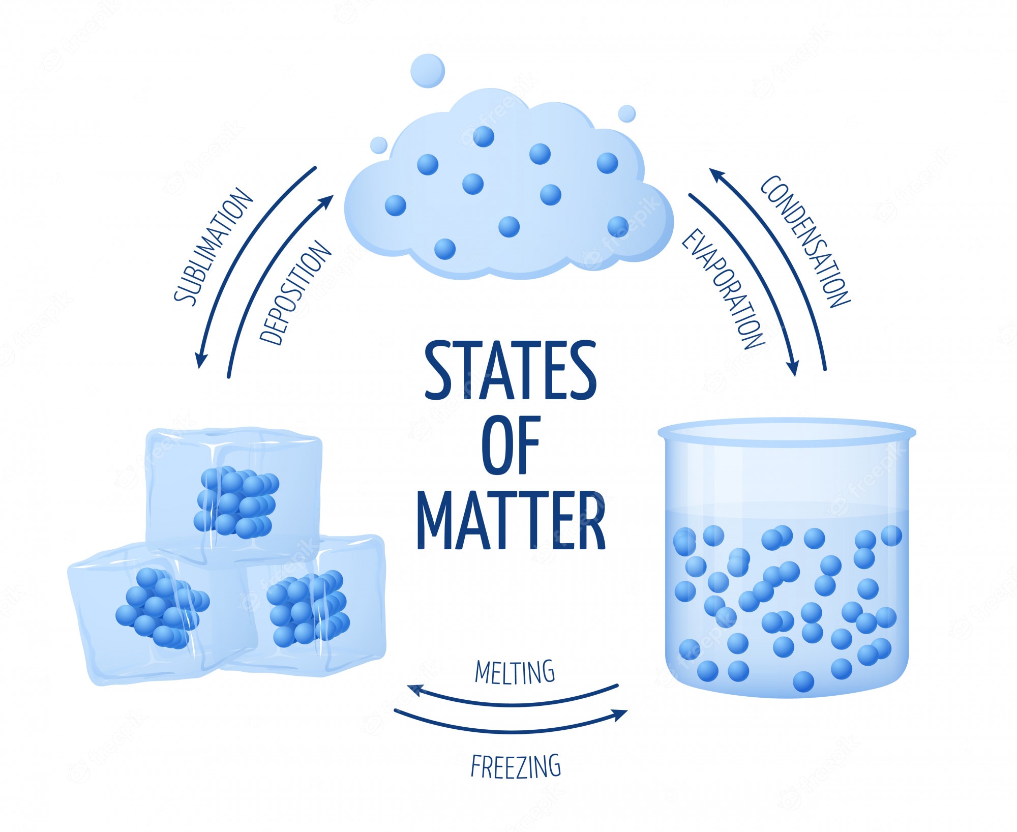 Measuring Matter Vocabulary
