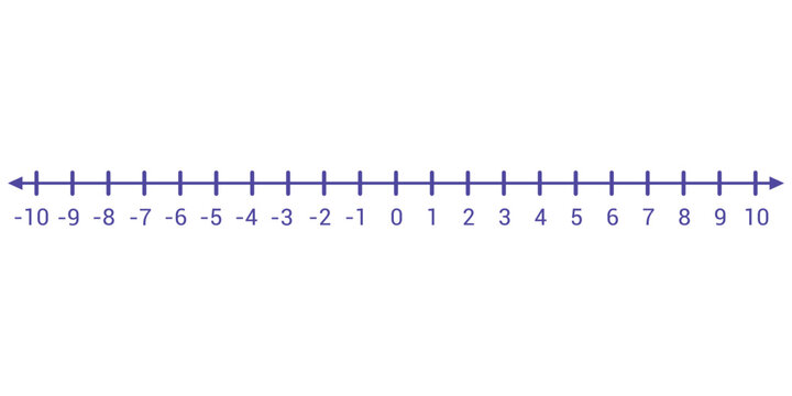 Change Between Two Integers 