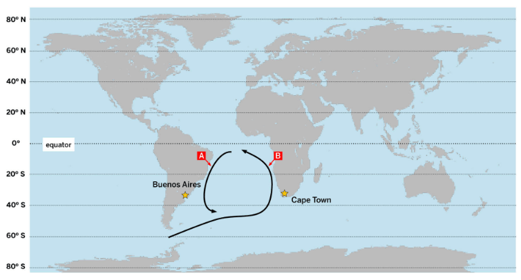 Influences of Weather and Climate review