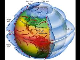 Coriolis Effect and Types of Wind