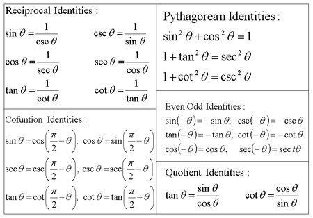 Trigonometric Identities and Functions