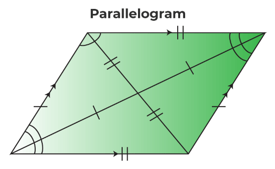 Parallelograms