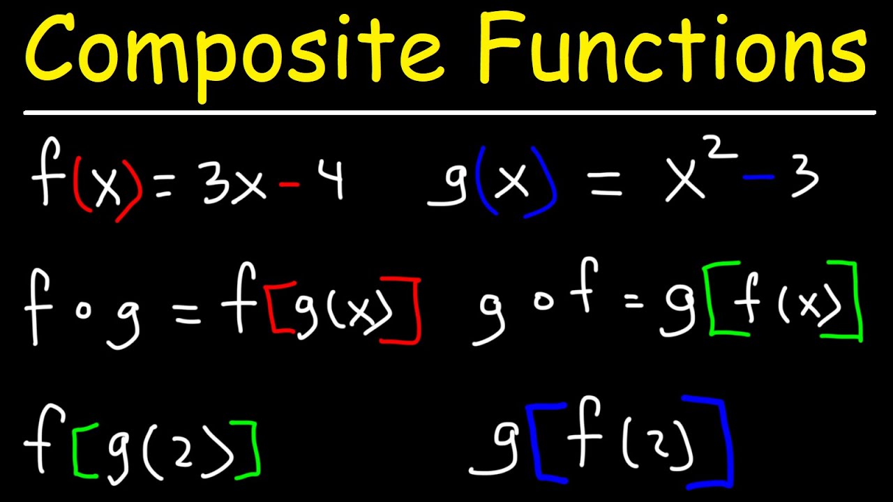 F.1 Intervention (Function Composition)