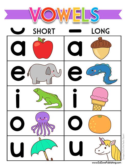 Sounds, Letters, Diphthongs and Graphemes