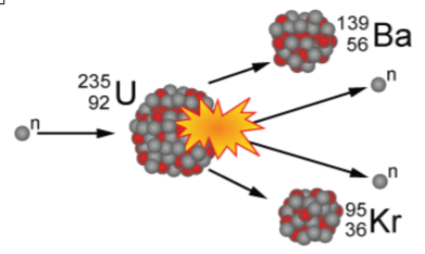 Chemical Reactions and Radioactive Decay