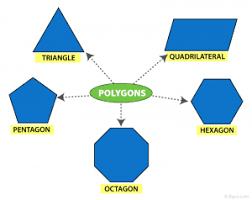 Properties of Quadrilaterals