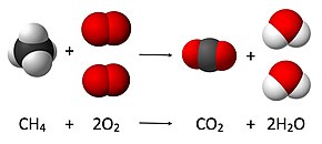 Chemical Reactions Flashcard (1)