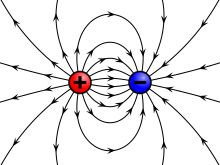 Electric Charge and Force