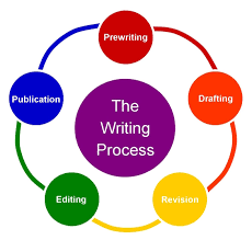 Steps in the Writing Process
