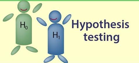 Hypothesis Testing and t-Values