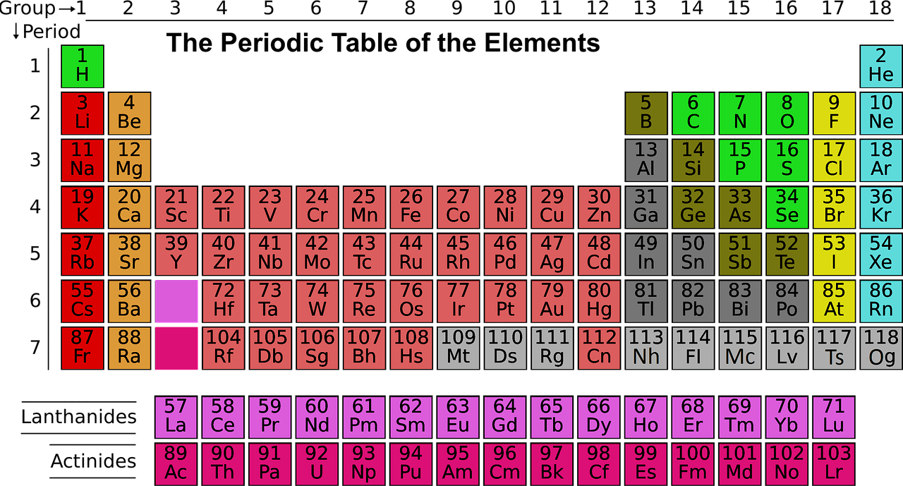 Chem Review: Sec 4.1-4.3