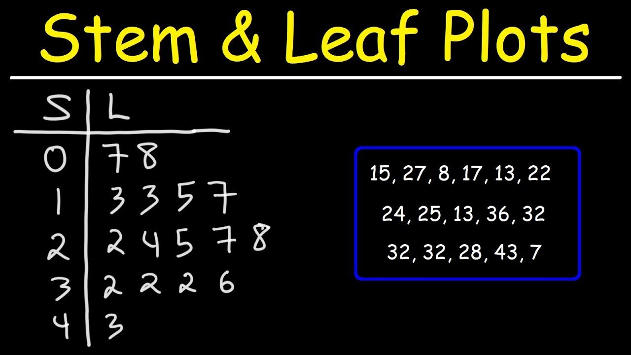 Understanding Stem and Leaf Plots
