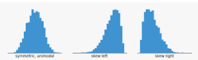 6.1 Shapes of Distributions