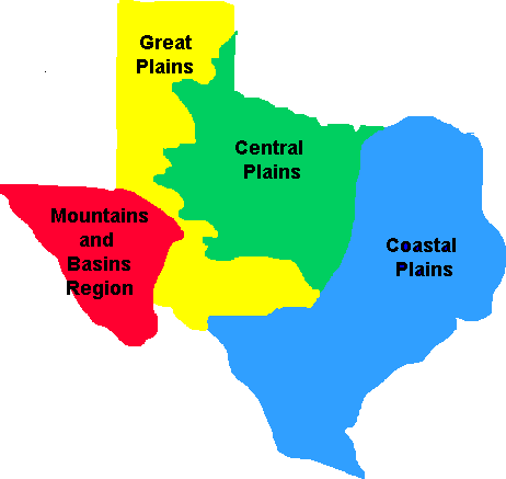 Texas History Midterm Review 7th Grade Flashcard | Quizizz